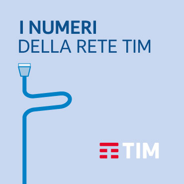 I numeri della Rete TIM