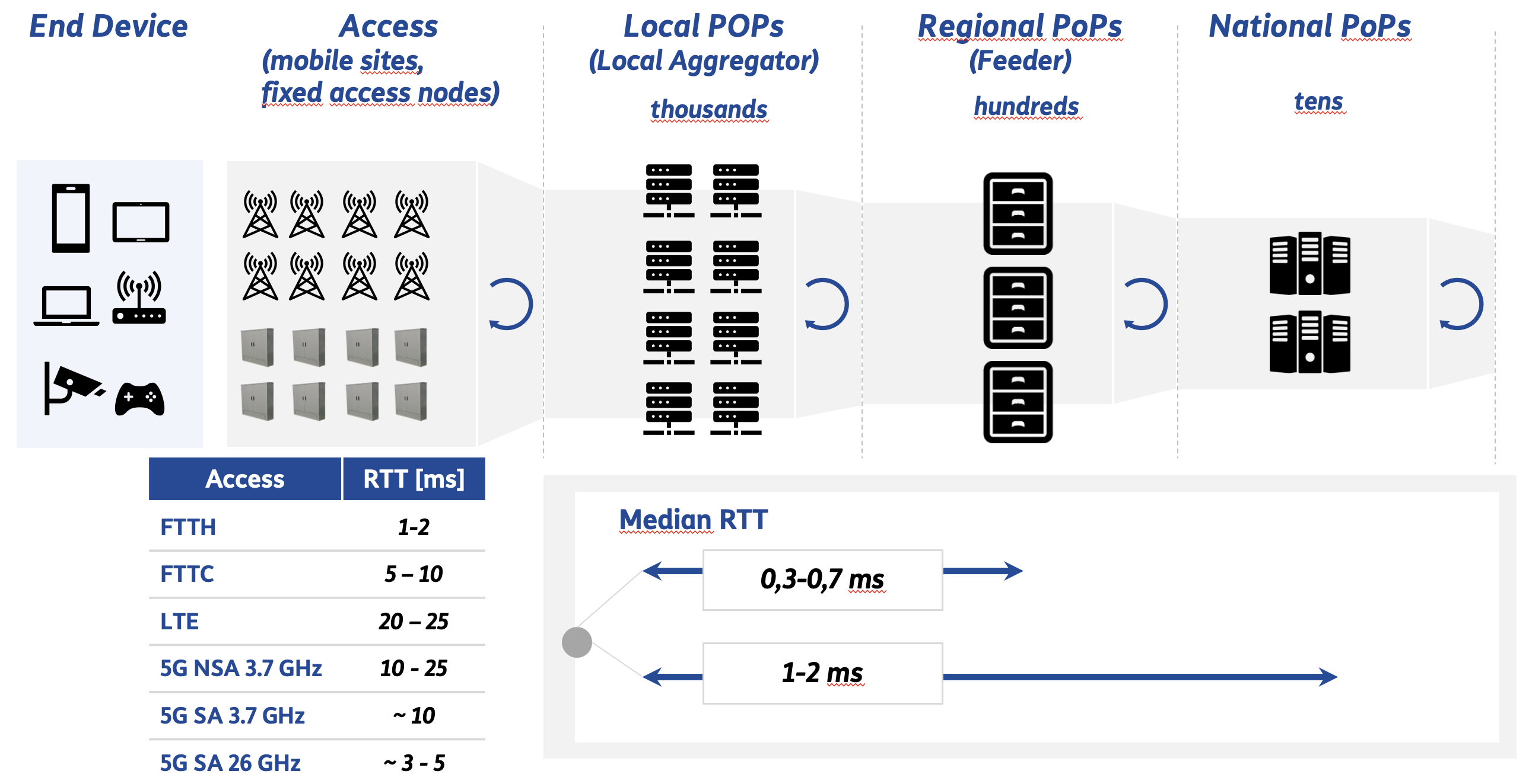 cap03-01 TIM Network Architecture